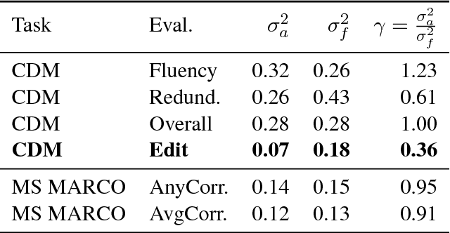 Figure 3 for The price of debiasing automatic metrics in natural language evaluation