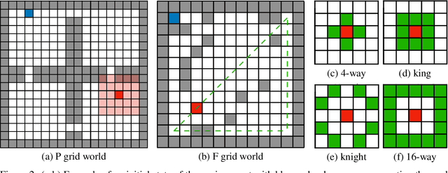 Figure 3 for Reinforced Imitation in Heterogeneous Action Space