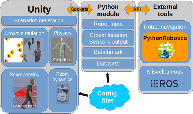 Figure 1 for Crowd against the machine: A simulation-based benchmark tool to evaluate and compare robot capabilities to navigate a human crowd