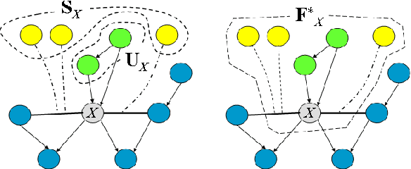 Figure 3 for Compact Value-Function Representations for Qualitative Preferences
