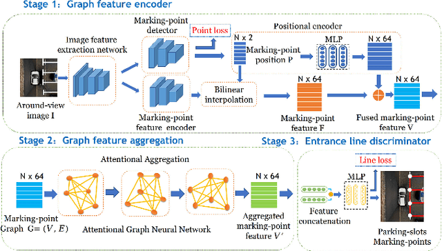 Figure 1 for Attentional Graph Neural Network for Parking-slot Detection