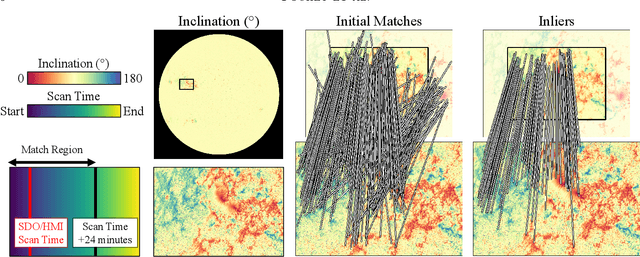 Figure 3 for Large-Scale Spatial Cross-Calibration of Hinode/SOT-SP and SDO/HMI