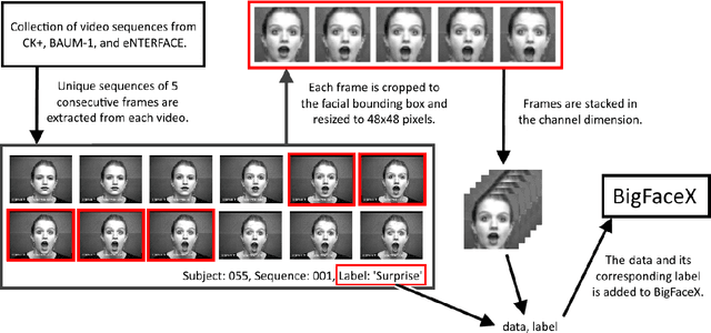 Figure 3 for TimeConvNets: A Deep Time Windowed Convolution Neural Network Design for Real-time Video Facial Expression Recognition