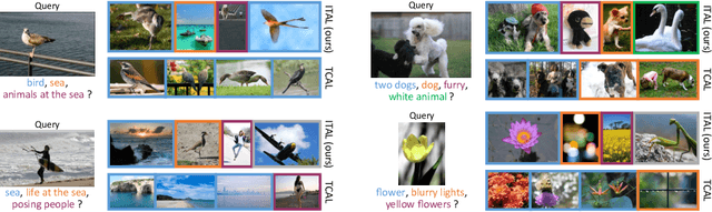 Figure 1 for Information-Theoretic Active Learning for Content-Based Image Retrieval