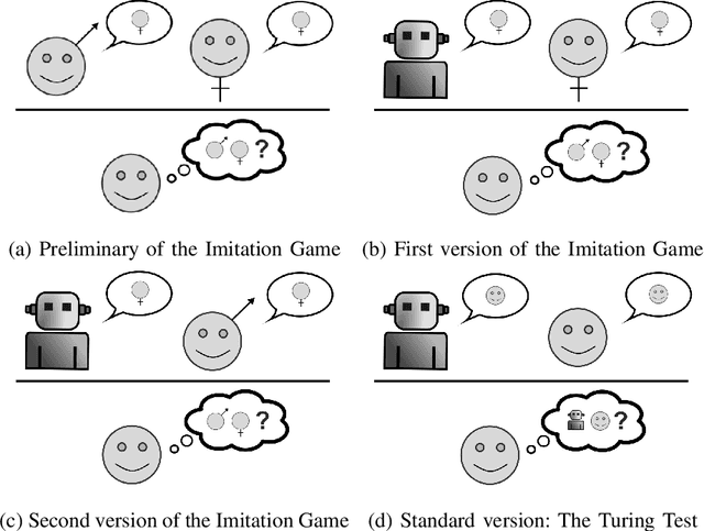 Figure 1 for The Mimicry Game: Towards Self-recognition in Chatbots