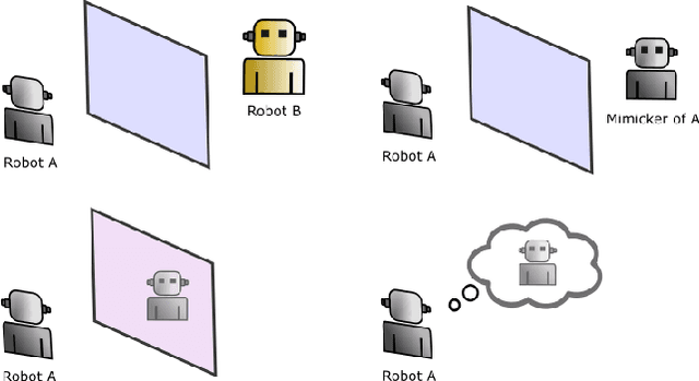 Figure 2 for The Mimicry Game: Towards Self-recognition in Chatbots