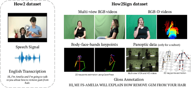 Figure 1 for How2Sign: A Large-scale Multimodal Dataset for Continuous American Sign Language