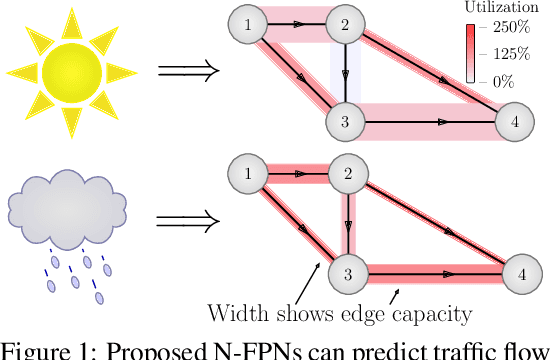 Figure 1 for Learn to Predict Equilibria via Fixed Point Networks