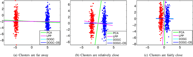 Figure 3 for Discrete Optimal Graph Clustering