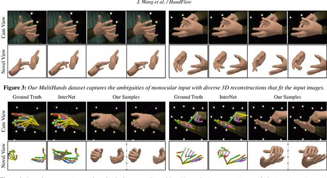 Figure 4 for HandFlow: Quantifying View-Dependent 3D Ambiguity in Two-Hand Reconstruction with Normalizing Flow