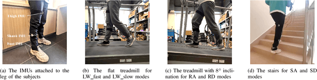 Figure 2 for A Piecewise Monotonic Gait Phase Estimation Model for Controlling a Powered Transfemoral Prosthesis in Various Locomotion Modes