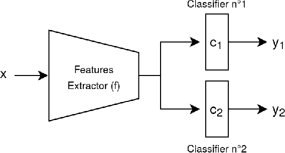 Figure 1 for Learning Less Generalizable Patterns with an Asymmetrically Trained Double Classifier for Better Test-Time Adaptation