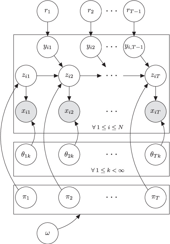 Figure 2 for A nonparametric HMM for genetic imputation and coalescent inference