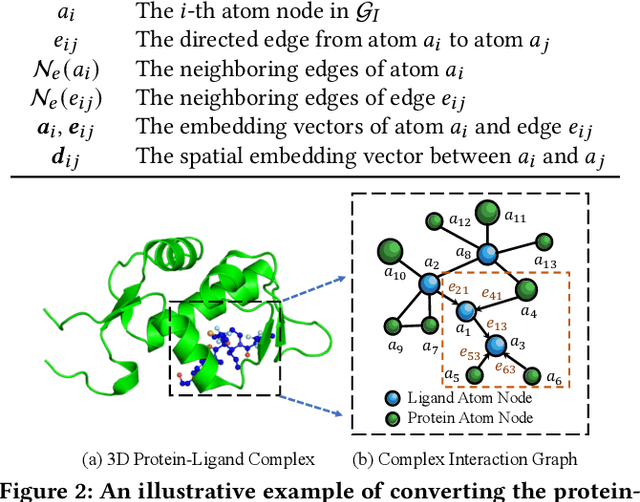 Figure 2 for Structure-aware Interactive Graph Neural Networks for the Prediction of Protein-Ligand Binding Affinity