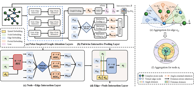 Figure 4 for Structure-aware Interactive Graph Neural Networks for the Prediction of Protein-Ligand Binding Affinity
