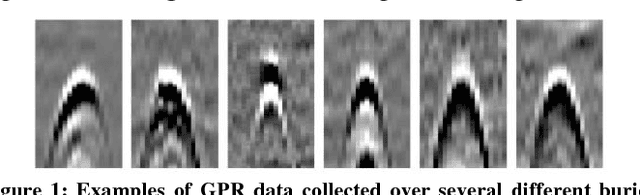 Figure 1 for gprHOG and the popularity of Histogram of Oriented Gradients (HOG) for Buried Threat Detection in Ground-Penetrating Radar