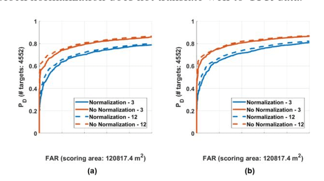 Figure 4 for gprHOG and the popularity of Histogram of Oriented Gradients (HOG) for Buried Threat Detection in Ground-Penetrating Radar