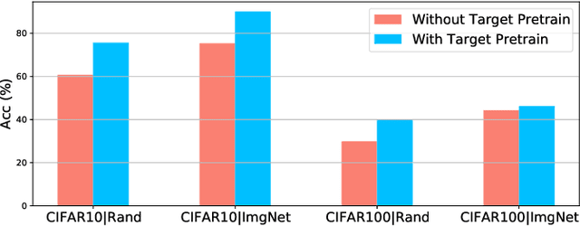 Figure 1 for Revisiting Pretraining for Semi-Supervised Learning in the Low-Label Regime