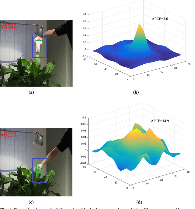 Figure 1 for An efficient real-time target tracking algorithm using adaptive feature fusion