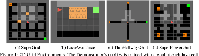 Figure 1 for Avoidance Learning Using Observational Reinforcement Learning