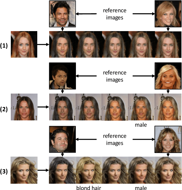 Figure 1 for DLGAN: Disentangling Label-Specific Fine-Grained Features for Image Manipulation