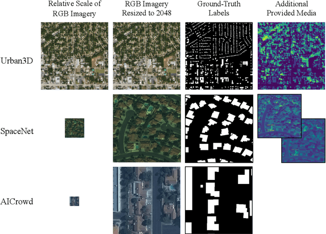 Figure 1 for A Semantic Segmentation Network for Urban-Scale Building Footprint Extraction Using RGB Satellite Imagery