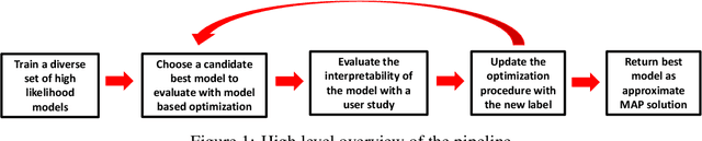 Figure 1 for Human-in-the-Loop Interpretability Prior