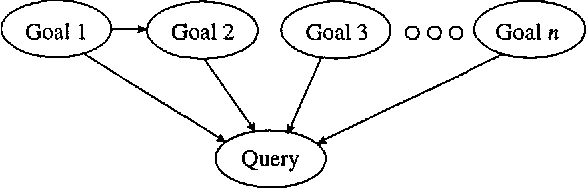 Figure 2 for Inferring Informational Goals from Free-Text Queries: A Bayesian Approach