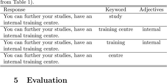Figure 3 for Extracting Keywords from Open-Ended Business Survey Questions