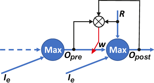 Figure 2 for Combining optimal path search with task-dependent learning in a neural network