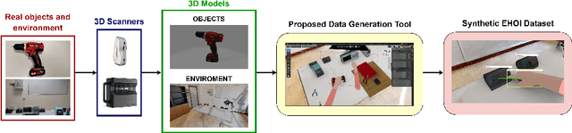 Figure 1 for Egocentric Human-Object Interaction Detection Exploiting Synthetic Data