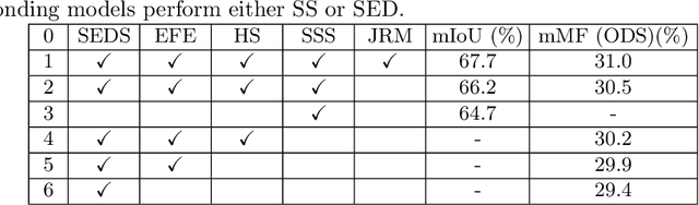 Figure 2 for JSENet: Joint Semantic Segmentation and Edge Detection Network for 3D Point Clouds