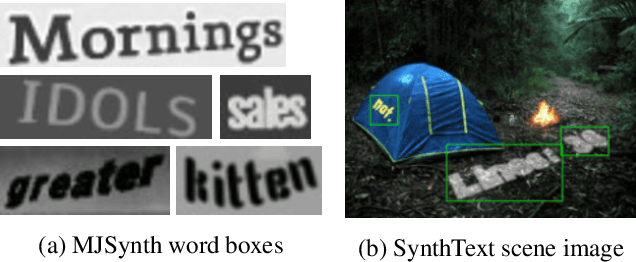 Figure 2 for What is wrong with scene text recognition model comparisons? dataset and model analysis