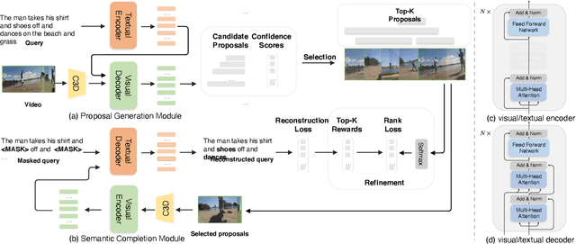 Figure 3 for Weakly-Supervised Video Moment Retrieval via Semantic Completion Network
