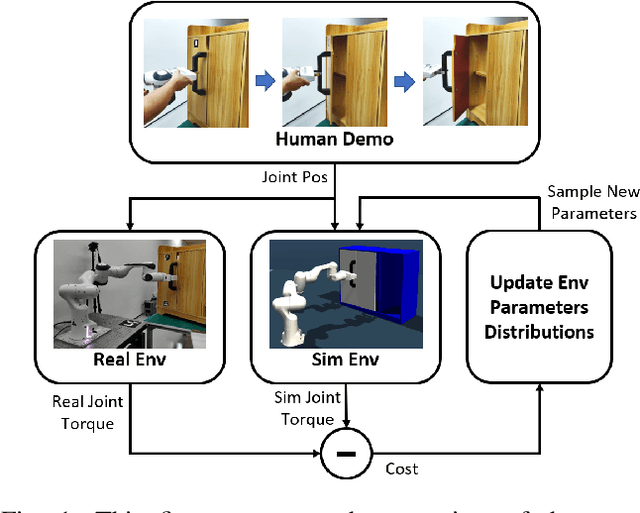 Figure 1 for DROID: Minimizing the Reality Gap using Single-Shot Human Demonstration