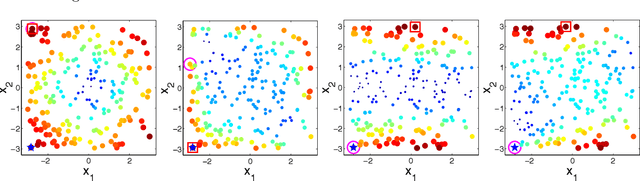 Figure 1 for The Knowledge Gradient with Logistic Belief Models for Binary Classification