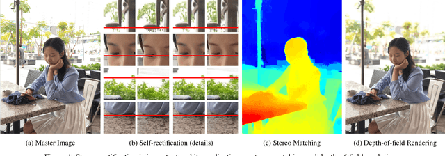 Figure 1 for DSR: Direct Self-rectification for Uncalibrated Dual-lens Cameras
