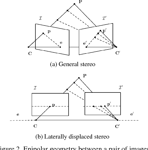 Figure 3 for DSR: Direct Self-rectification for Uncalibrated Dual-lens Cameras