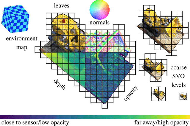 Figure 3 for ERF: Explicit Radiance Field Reconstruction From Scratch