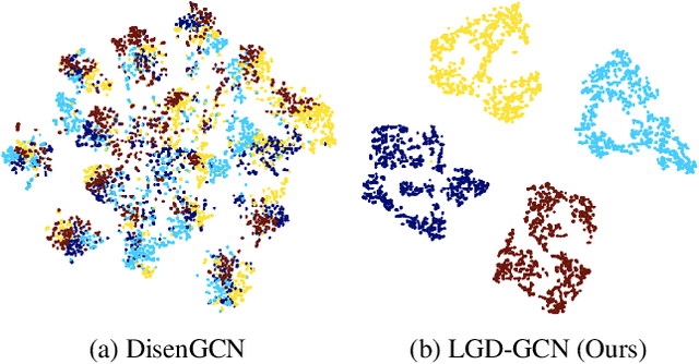 Figure 1 for LGD-GCN: Local and Global Disentangled Graph Convolutional Networks