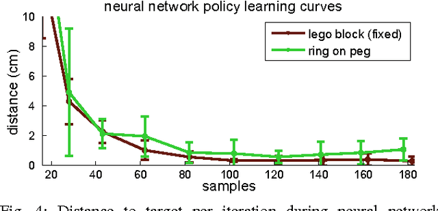 Figure 4 for Learning Contact-Rich Manipulation Skills with Guided Policy Search