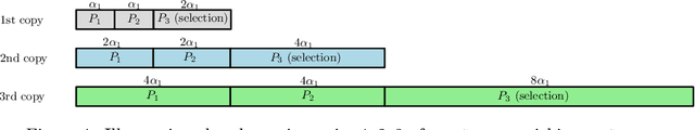 Figure 2 for A Constant Approximation Algorithm for Sequential No-Substitution k-Median Clustering under a Random Arrival Order
