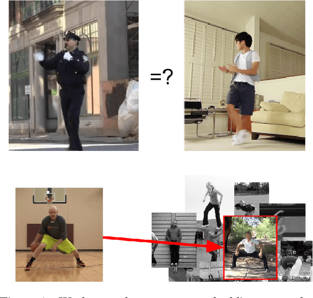 Figure 1 for Pose Embeddings: A Deep Architecture for Learning to Match Human Poses
