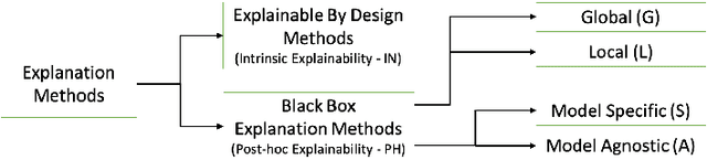 Figure 2 for Benchmarking and Survey of Explanation Methods for Black Box Models