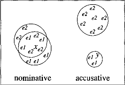 Figure 4 for Selective Sampling for Example-based Word Sense Disambiguation