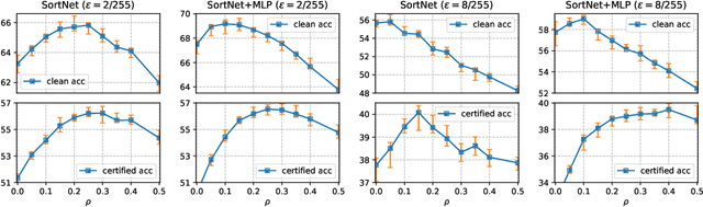 Figure 1 for Rethinking Lipschitz Neural Networks for Certified L-infinity Robustness