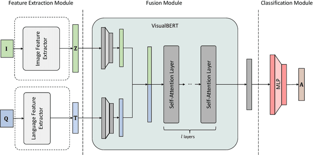 Figure 1 for Multi-Modal Fusion Transformer for Visual Question Answering in Remote Sensing