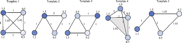Figure 3 for Motif-based Graph Representation Learning with Application to Chemical Molecules