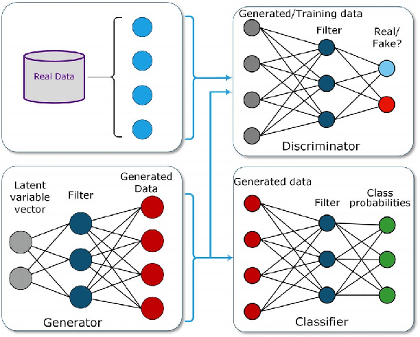 Figure 3 for Path Planning in Support of Smart Mobility Applications using Generative Adversarial Networks