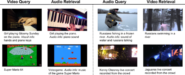 Figure 3 for Cross-modal Embeddings for Video and Audio Retrieval